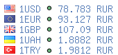  Курс валют 